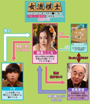 Kokona Asakura [My wife, Who is a shogi player, Had cheating sex with a middle-aged man] opening scene