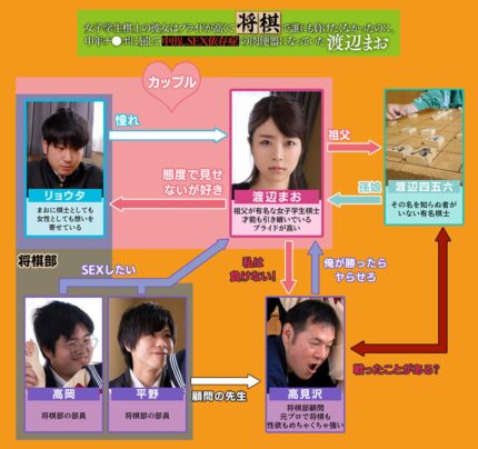 Mao Watanabe [My girlfriend, Who is a shogi player, Was cuckold by a middle-aged man] opening scene